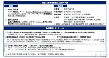 交通空白解消！国土交通省が官民連携で地域を救う！？交通空白解消に向けた取り組みとは！？