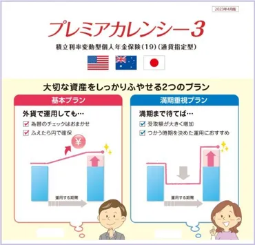 外貨建て変額年金保険ってホントに儲かるの？外貨建て変額年金保険とは！？