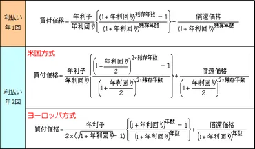 債券取引入門講座 第9回 単利と複利