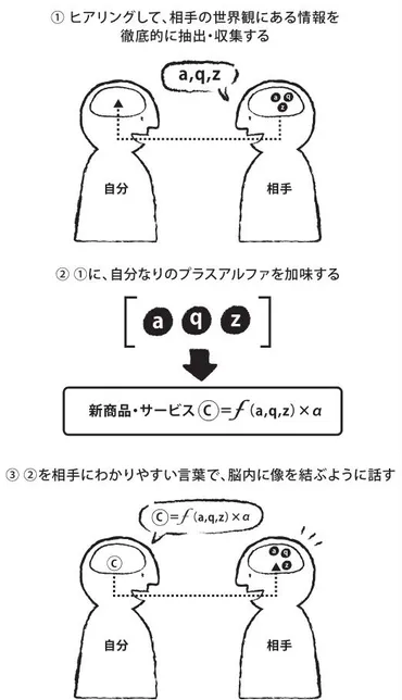 藤原和博氏のプレゼン術とは？成功への道しるべ!!