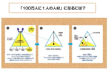 藤原和博が語る！「希少性の高い人材」になるためにはキャリアの3歩目で思い切りジャンプしよう！情報編集力を高める「つかみ型自分プレゼン術」も大公開！ 