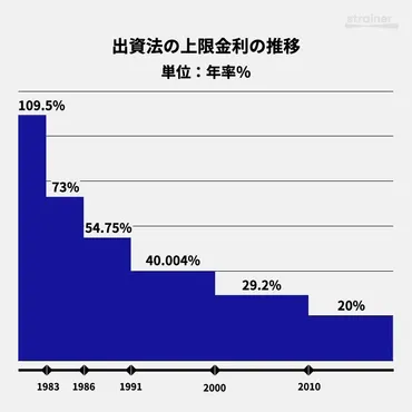 サラ金」の歴史（後編）過払金請求のピークから銀行カードローン問題まで 