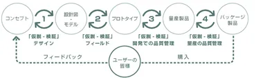 スノーピークはユーザー志向で品質を追求！？スノーピークのモノづくりとは？