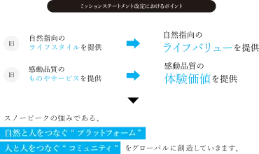 スノーピークの経営方針 