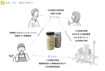 地域コミュニティの活性化とサステナビリティへの取り組みの一環としてスノーピーク製『QURUWAオリジナルボトル』が登場