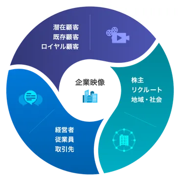 オフィスカラーズとは？企業映像制作の強みとは!!?