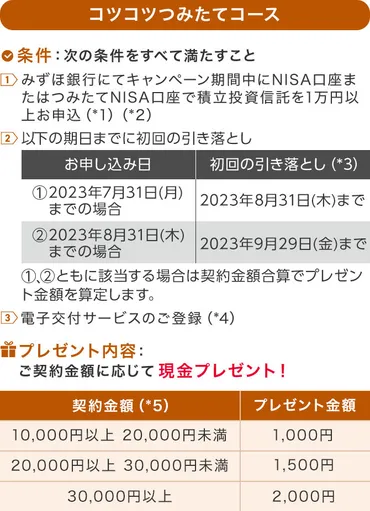 みずほ銀行でおトクに資産運用・借入する方法新常識!! まさかの？驚きの？仰天情報！