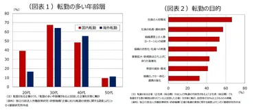 転勤制度は改善される？その背景とは？テレワークが転勤制度に与える影響とは！？