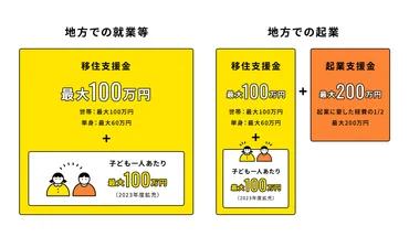 移住支援金のはなし