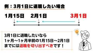 退職報告、いつがベスト？会社を円満に去るためのタイミングは？会社を辞めるって、ホンマに難しいんやで！