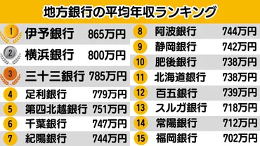 2024年最新！銀行の年収ランキング／各企業のリアルな情報を徹底紹介 