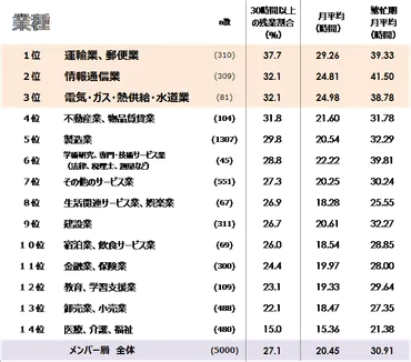 業種・職種別残業実態マップ──どの業種が、どのくらい働いているのか 