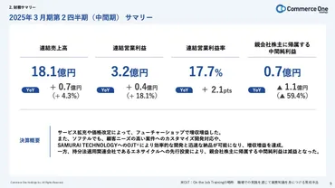 電通国際情報サービス/通期は増収増益の好決算