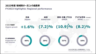 電通グループ株主総会2024