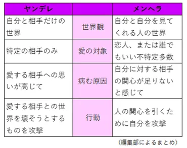 メンヘラ女子の恋愛ってどうなの？メンヘラ女子の恋愛の特徴とは！？