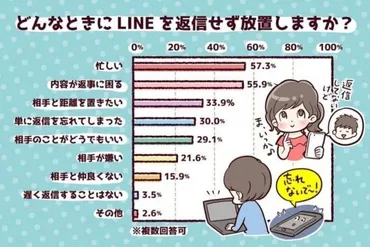 LINE未読スルーはなぜ？男性と女性の心理、そして対処法とは？未読無視の真実を徹底解説!!