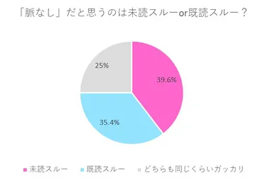 未読スルーを彼氏にされたら？未読無視する男性心理と女性がやりがちなNG行動を解説 