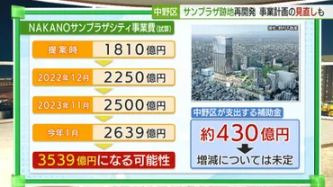 中野サンプラザの再開発費用「900億円以上増」 完成遅れや計画見直しも
