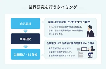 業界研究のやり方