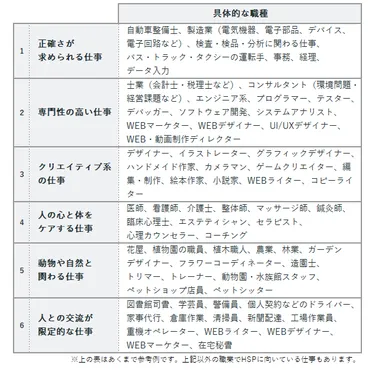 HSPと仕事：繊細なあなたが働きやすい環境を見つけるためのガイドとは！？