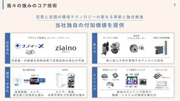 パナソニックの空質事業戦略は大丈夫？空質空調社とは！？