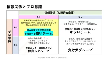 自己成長とチームワークはどっちが先なのか？