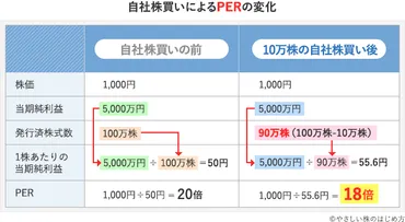 自社株買いとは？メリット・デメリットや、投資家への影響をわかりやすく解説します