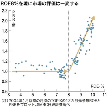 企業も投資家を選ぶ時代 伊藤レポートの真意とは」を読んでみた（前編） Harvard Business Review 2016年3月号 