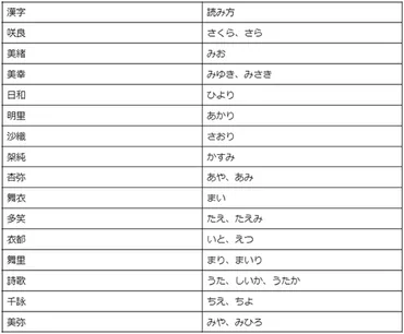 古風・和風】女の子に付けたい名前一覧