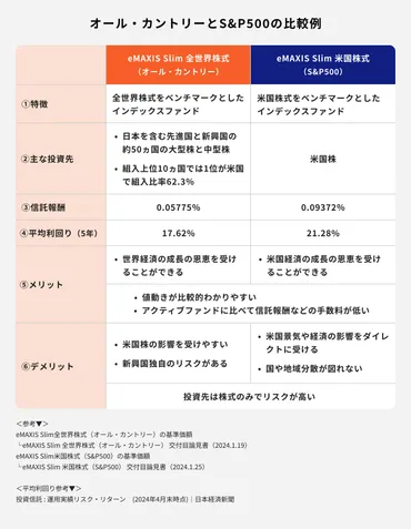 オール・カントリーとS&P500、自分はどっち？プロが違いと賢い選び方を徹底解説