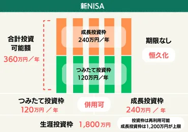 新NISAの「成長投資枠」とは？特徴と活用のポイントを解説 