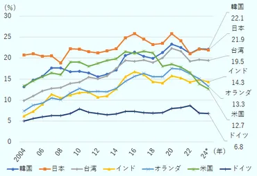 米中貿易摩擦は日本の経済にどう影響する？世界経済の現状と今後の展望とは!!?