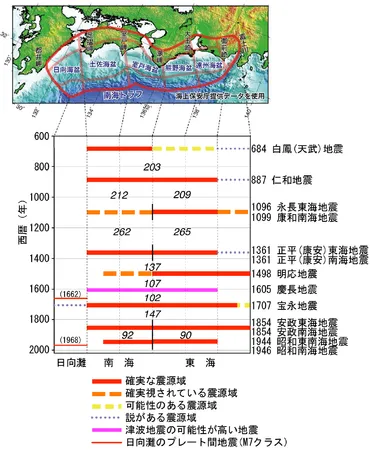 南海トラフ巨大地震、いつくるの？その脅威とは！？