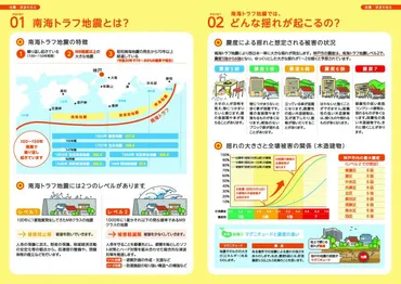 神戸市：南海トラフ巨大地震・津波への備え