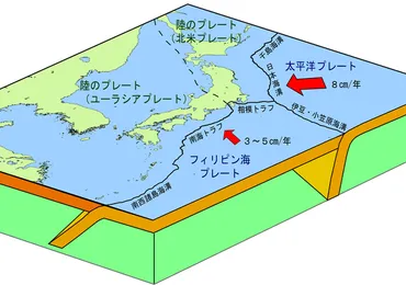 南海トラフ地震：発生メカニズムと備えは？迫りくる巨大地震への対策とは！？