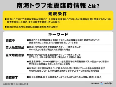 南海トラフ地震臨時情報について（知る防災） 