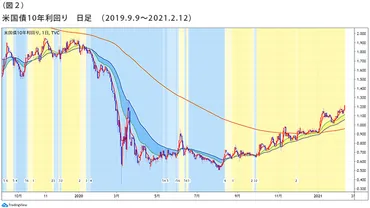 日銀の追加利上げ、株価と為替への影響は？日銀の追加利上げとは！？