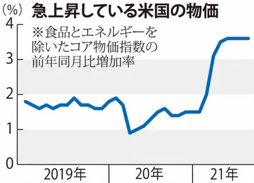 FRBの金融緩和縮小、対応迫られる世界 取り残される日本への影響 