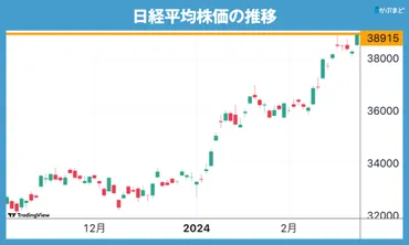 株価の上昇はどこまで続く？ 大型株主導の背後にある海外投資家の動きを知る かぶまど