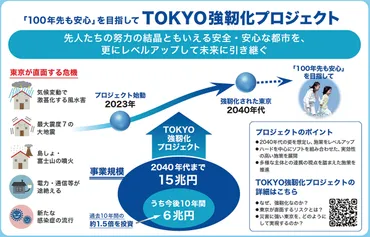 小池百合子・東京都知事 希望に満ちた持続可能な首都東京 