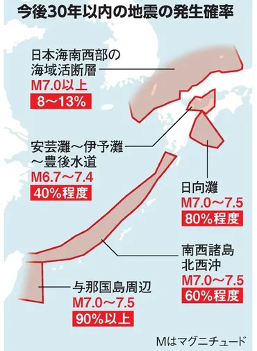 日向灘で巨大地震は起こらない？M8級の可能性も!?1662年地震、従来の推定を覆す!!