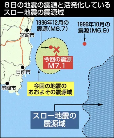 日向灘 スロー地震活発化 「外所級」発生確率高まる 京大分析 