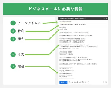 就活メール、これで完璧！企業に好印象を与える書き方とは？就活メールのマナー徹底解説!!