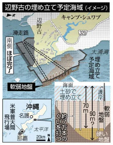 沖縄・辺野古の軟弱地盤改良着手 防衛省、くい打ちへ砂投入 米軍普天間飛行場移設