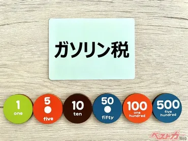 高止まりするガソリン価格の約半分が税金？ 25.1円/L安くなるトリガー条項とは？ 