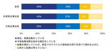 コロナ禍が加速させた女性のキャリア意識の変化？とは！？