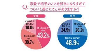 好きすぎてつらい！恋愛依存症のサインを見抜く方法とは？恋愛依存症の克服方法！