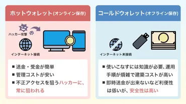 コインチェック事件を簡単解説！今から仮想通貨投資を始める人はココに気をつけよう