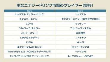 モンスターエナジーがエナジードリンク市場でトップに躍り出た理由とは？モンスターエナジーの戦略とは！？